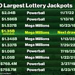 top lottery jackpots